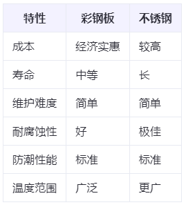 材料性能对比雷达图.png